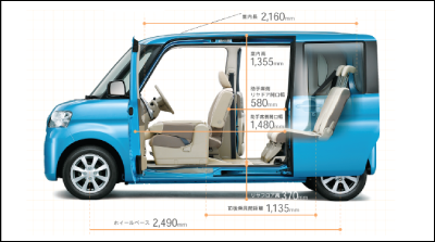 Характеристики Daihatsu Tanto 